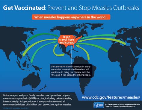 Measles Importation Infographic Cdc