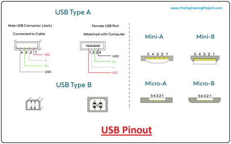 10 USB Pinout Explained USB A B C Male And Female Atelier Yuwa
