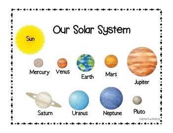 Solar System Poster by Teachers Workshop | Teachers Pay Teachers