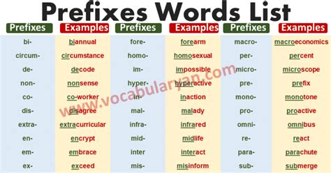 100 Prefix Words List With Meanings And Examples Vocabularyan