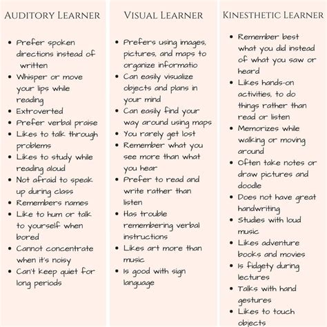 7 Learning Styles Quiz Printable