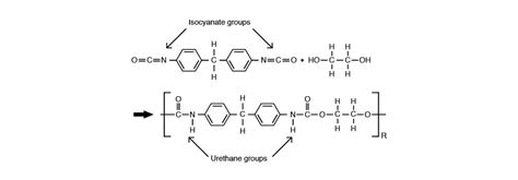 59 Polycarbonate Urethane Structure Structureofethane1