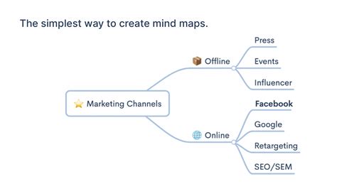 Zen Mind Map un outil intuitif pour créer des mind maps Siècle Digital