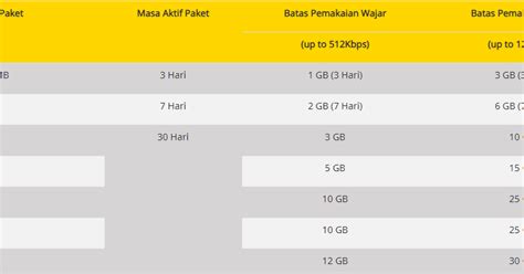 Sep 13, 2020 · cara mengatasi fup indosat unlimited. Cara Mengatasi Jaringan Indosat Lemot Setelah FUP ...