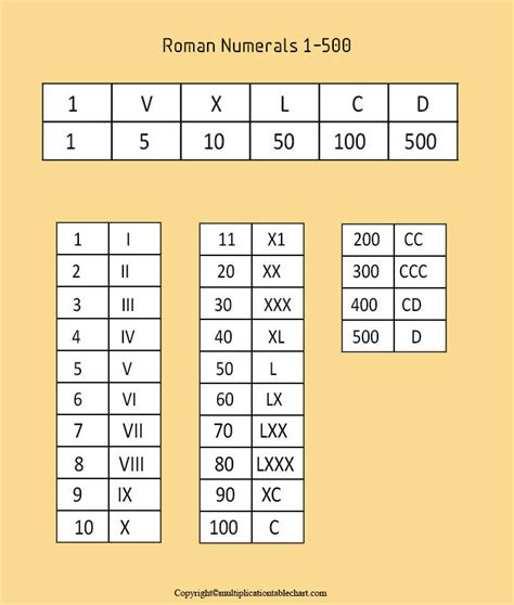 Roman Numerals Printable Chart Customize And Print