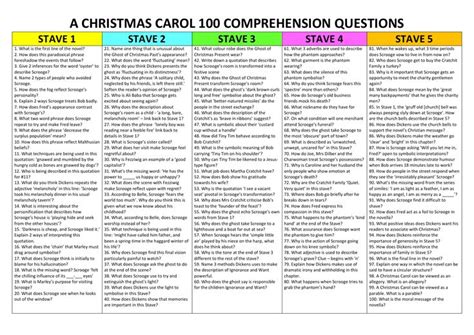 Pin on Christmas carol quotes gcse