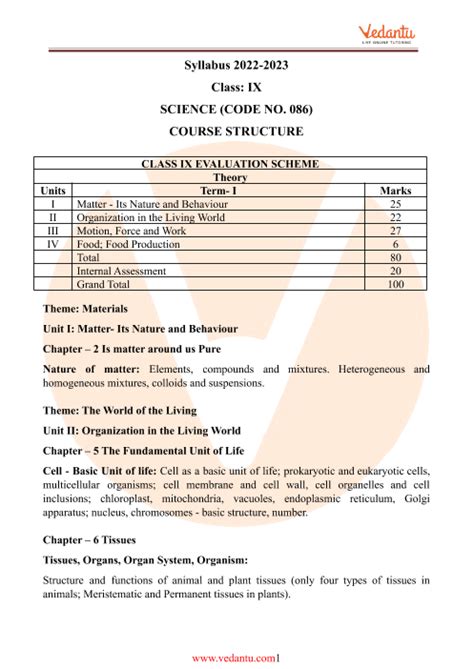 Cbse Syllabus For Class 9 Science 2022 23 Revised Pdf Download