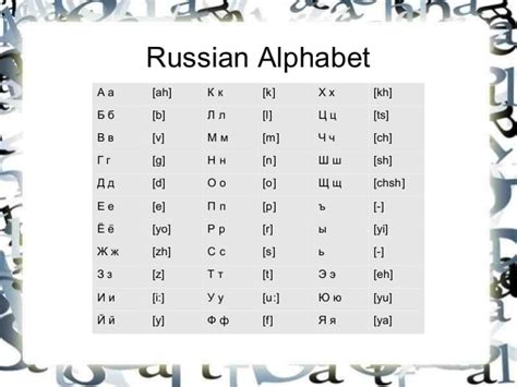 Learn Russian Alphabet Chart Quote Images Hd Free Images And Photos