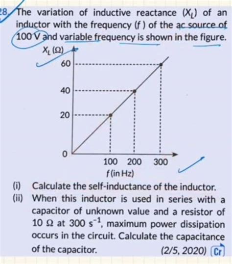 8 The Variation Of Inductive Reactance Xl Of An Inductor With The Fre