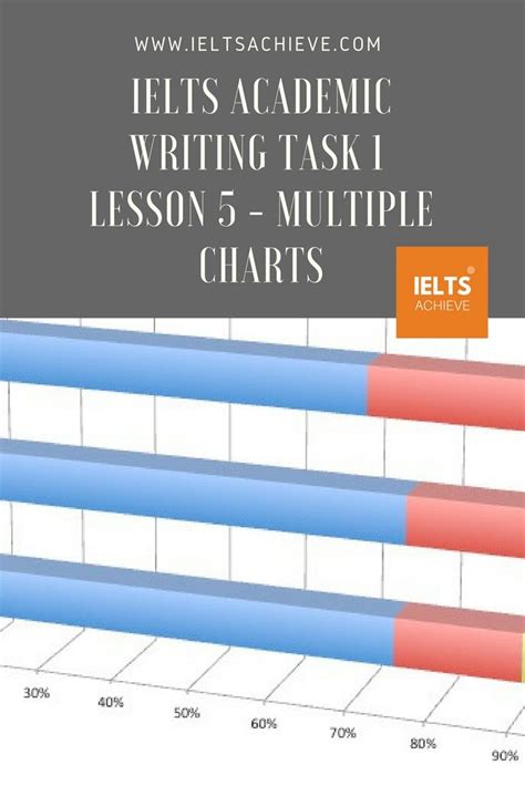 Ielts Academic Writing Task 1 Lesson 5 Multiple Charts Writing Images