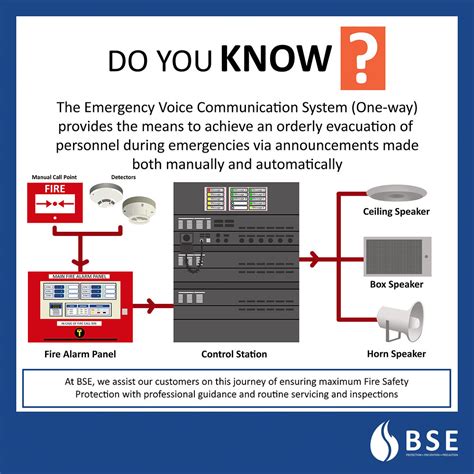 The Public Announcement Pa System—one Way Emergency Voice