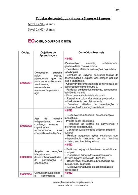 Planejamento Educa O Infantil Bncc Geral Planejamento Educa O