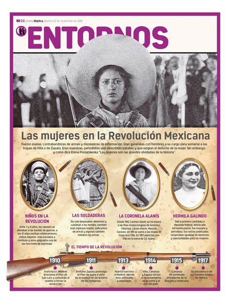 Infografías Las Mujeres En La Revolución Mexicana Contraréplica Periodismo De Investigación