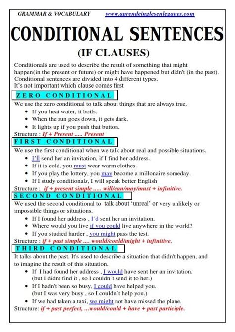conditional sentences  clauses english grammar fce