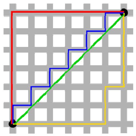 Rectilinear Distance Example Green Line Euclidean Distance Red