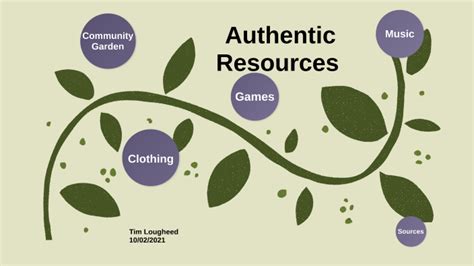 Authentic Resources By Timothy Lougheed