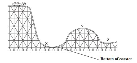 Kinetic And Gravitational Potential Energy Diagram Quizlet