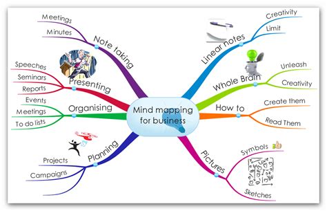Mind Mapping Training Inter Activ Presenting And Influencing