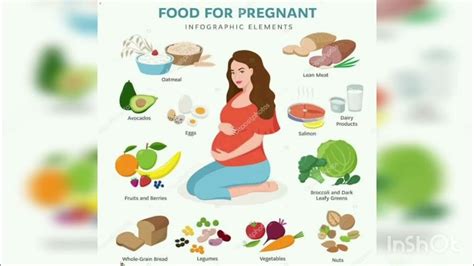 Healthy Foods For Pregnant Women For Healthy Tips Subscribe Ayana S World 👍 Youtube