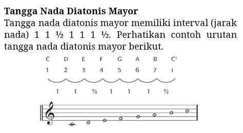 Ada dua jenis tangga nada, yakni tangga nada pentatonis dan tangga nada diatonis. apa yang dimaksud dengan t angga nada diatonis ...