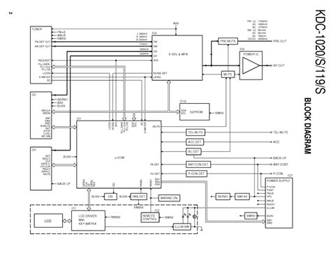 Kenwood kdc 255u wiring diagram. Kenwood Kdc 119 Wiring Diagram - flilpfloppinthrough