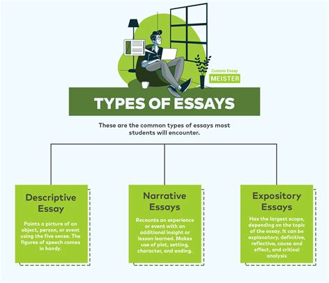 ⭐ Specific Types Of Essay Use These Tutorials For Specific Types Of