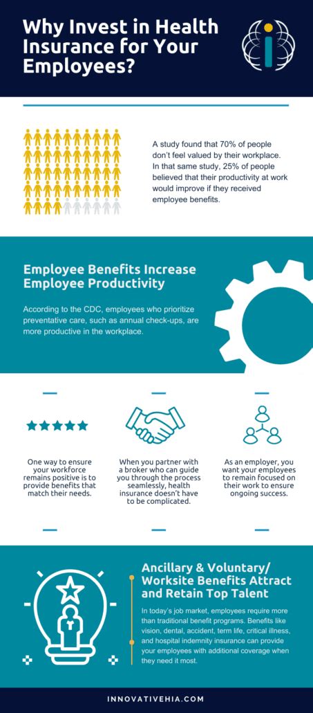 Why Invest In Health Insurance For Your Employees Innovative Hia