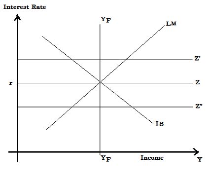 Flexible exchange rates can be defined as exchange rates determined by global supply and demand of currency. Consider the Small Open Economy Model. Suppose that the ...