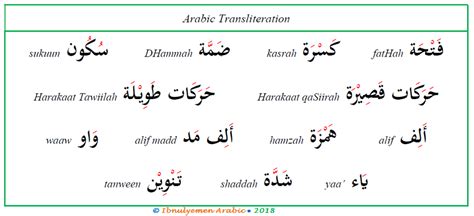 Transliteration Of Arabic Letters Ibnulyemen Arabic Learn Arabic