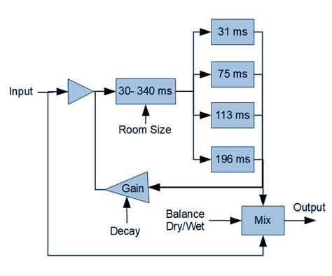 Echo Reverb Schematic Diagram Wiring Scan