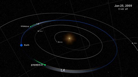 Svs Stereo Visits The Lagrange Points L4 And L5