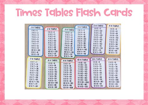 Times Tables Flash Cards Etsy Uk