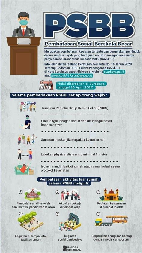Infografis Psbb Di Surabaya Dinas Perdagangan Surabaya