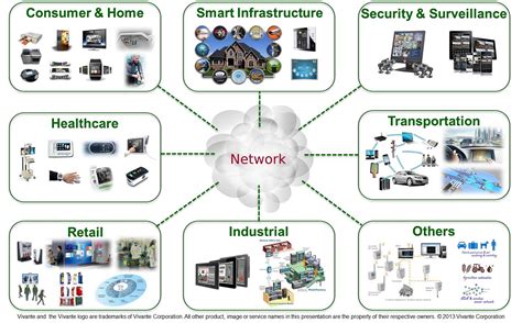 Videothe internet of things (iot) refers to the products that will be connected in the future. Internet of Things - Brindley Technologies Worldwide