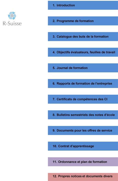 Elaboration Du Dossier De Formation R Suisse Frs Webseite