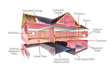 Closed cell foam insulation and new roofing is the way to go. Insulate Vaulted Ceilings In Attic | Shelly Lighting
