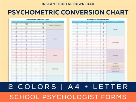 Psychometric Conversion Chart School Psychologist 2 Page Etsy Singapore