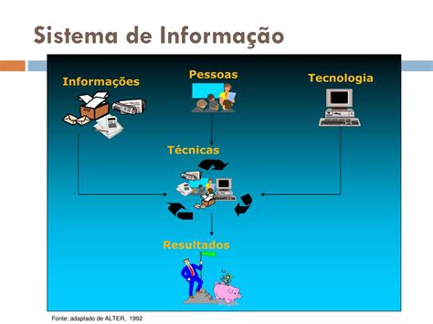 PPT Fundamentos de Sistemas de Informa ção PowerPoint Presentation ID