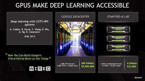 Free Cloud Gpus For Deep Learning Top 44 List 2021 All About
