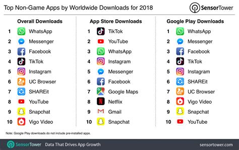 The Top Mobile Apps Games And Publishers Of 2018 Sensor Towers Data