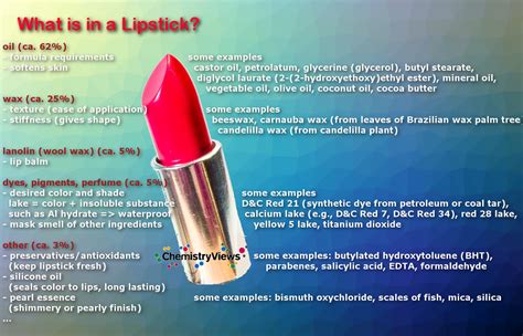 What Is In A Lipstick Chemistryviews