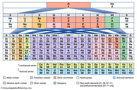 Periodic Table The First Periodic Table Britannica