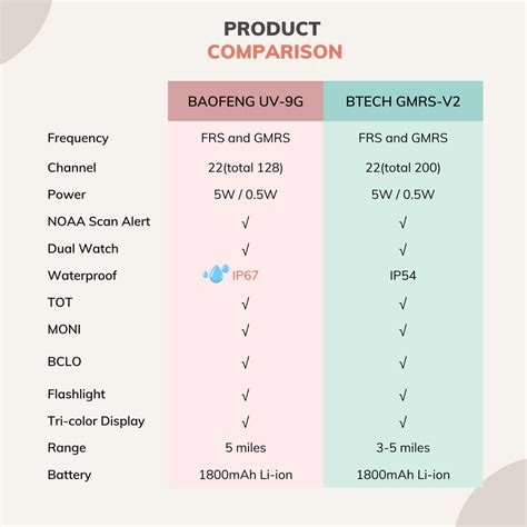 uv 9g vs gmrs v2 baofeng