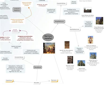 Mapa Conceptual Sobre El Estilo Literario Barroco Estilo Elegante