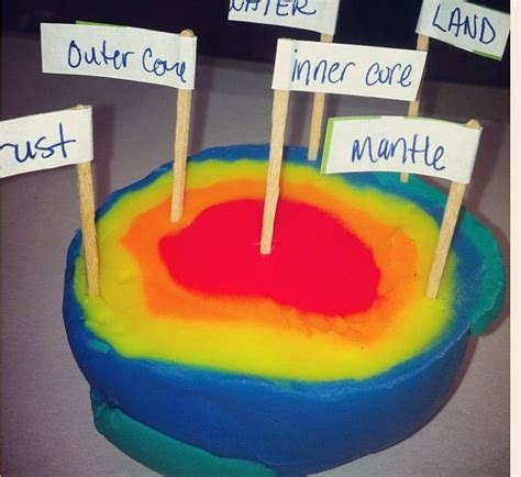 Play Dough Model Of The Inside Of The Earth Labeled Earth Science