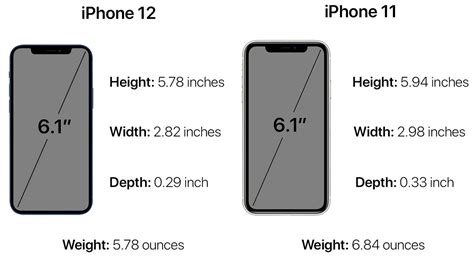 Apple Iphone 11 Размер Экрана Telegraph