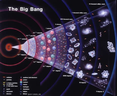 Diagram Of Universe