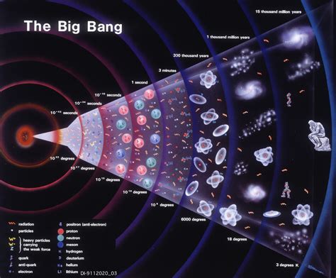 Theory Of Evolution Theory Of Evolution Universe