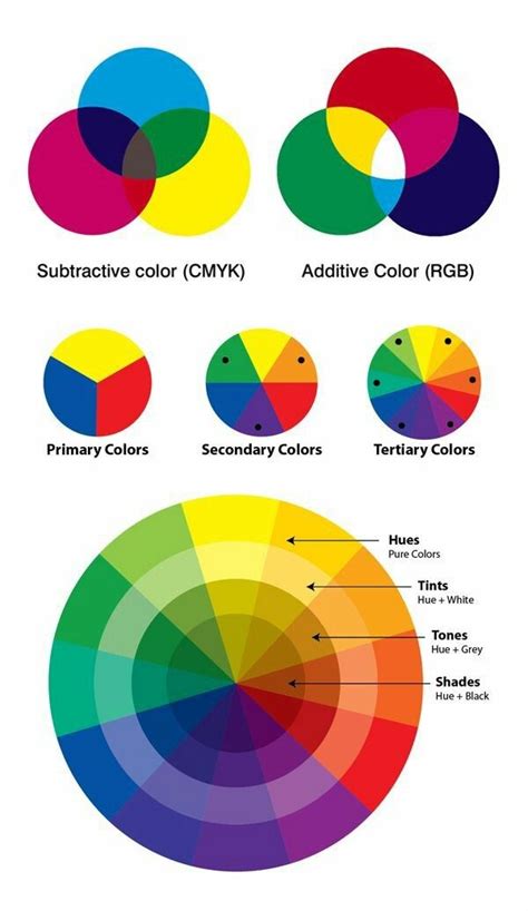Pin By Ayesha On Learn Fd 👩🏻‍🎨🪡 Color Theory Art Color Theory Color