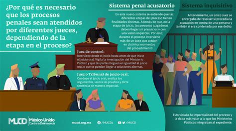 En Defensa Del Sistema De Justicia Penal Acusatorio México Unido